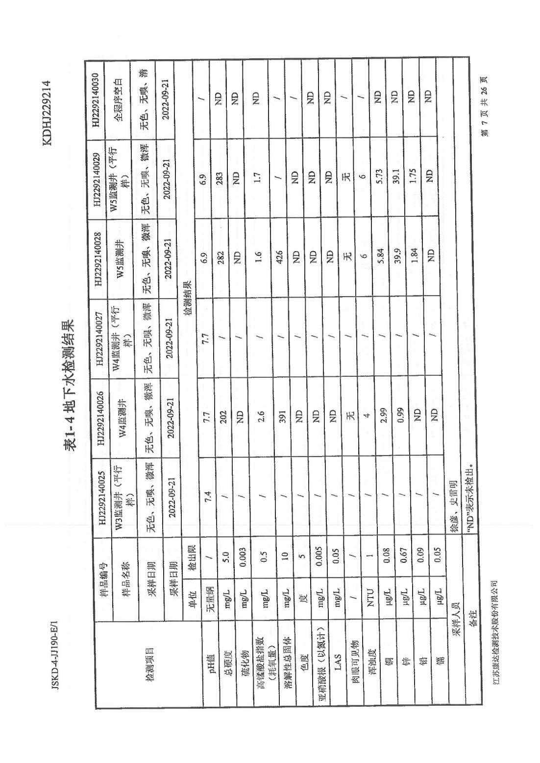 恒達科技泰興有限公司-地下水、土壤檢測報告(圖7)