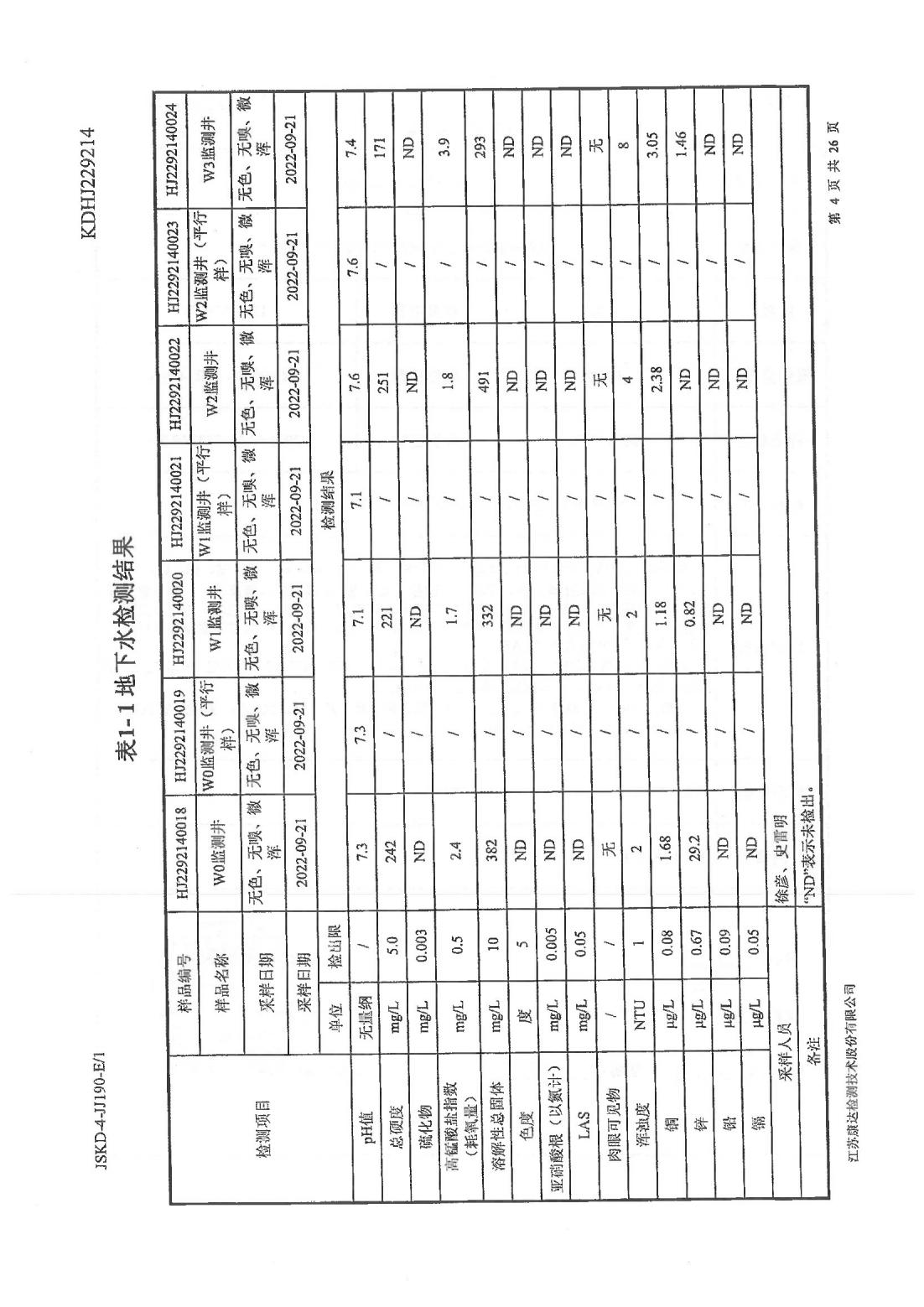 恒達科技泰興有限公司-地下水、土壤檢測報告(圖4)