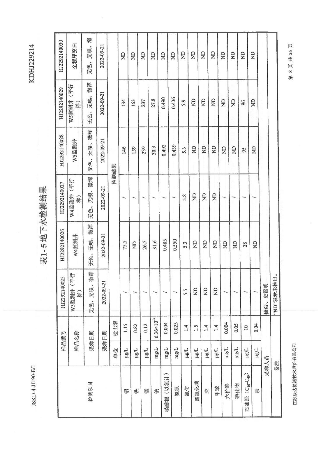 恒達科技泰興有限公司-地下水、土壤檢測報告(圖8)