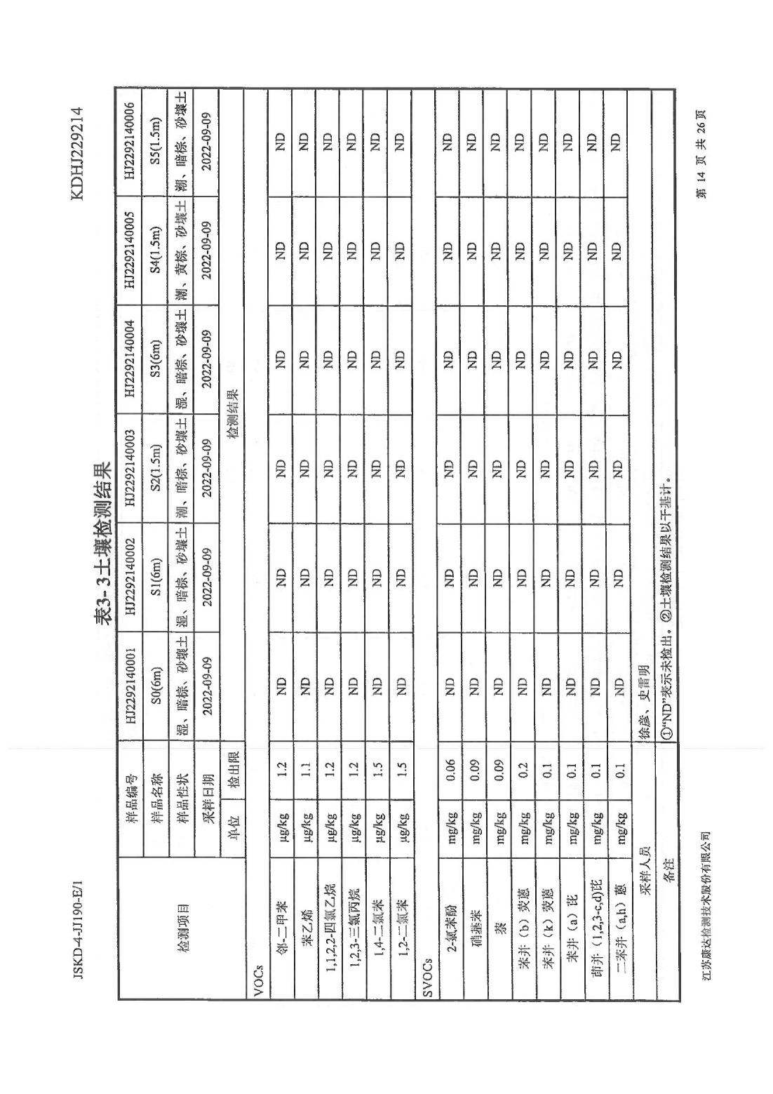 恒達科技泰興有限公司-地下水、土壤檢測報告(圖14)