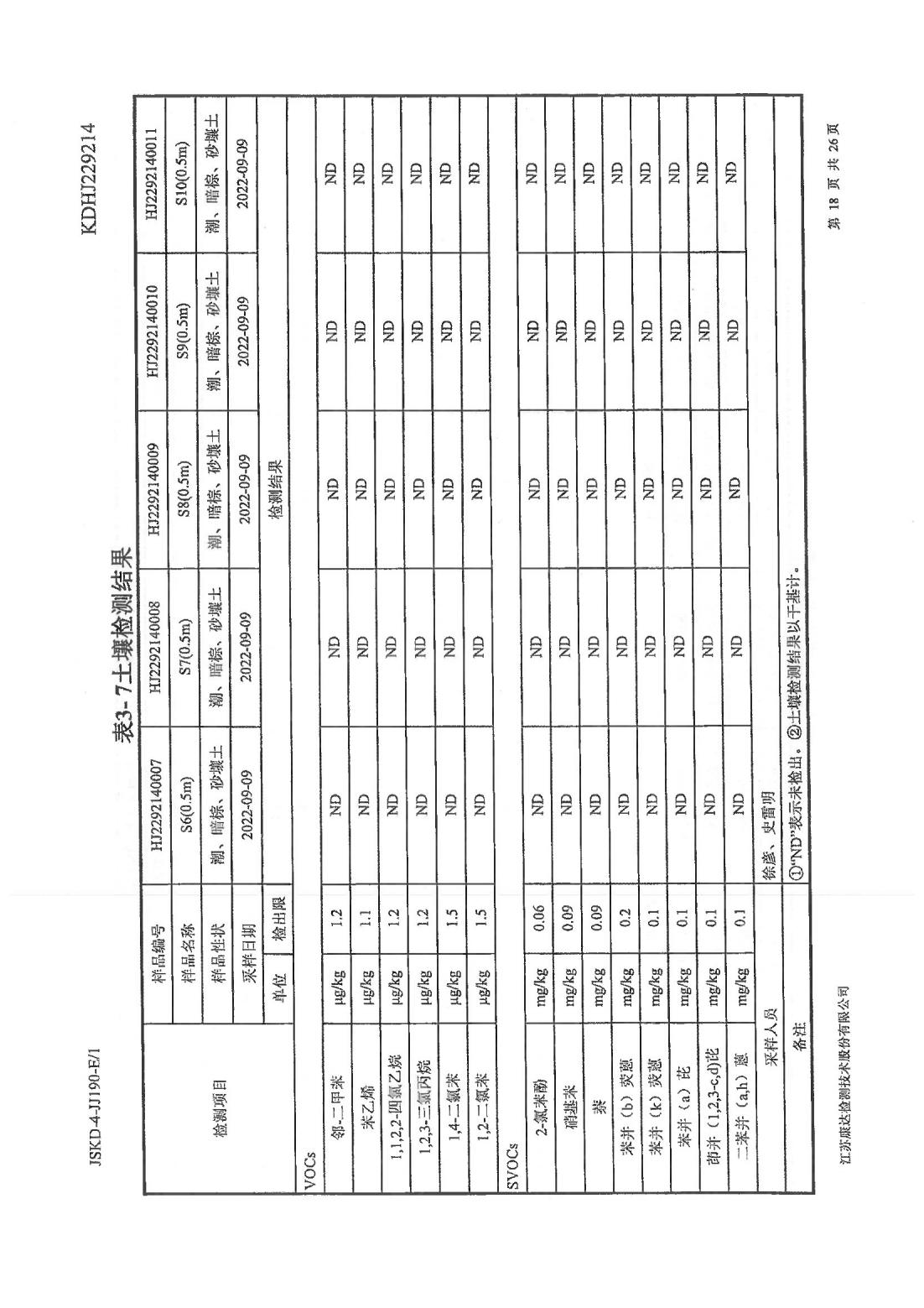 恒達科技泰興有限公司-地下水、土壤檢測報告(圖18)