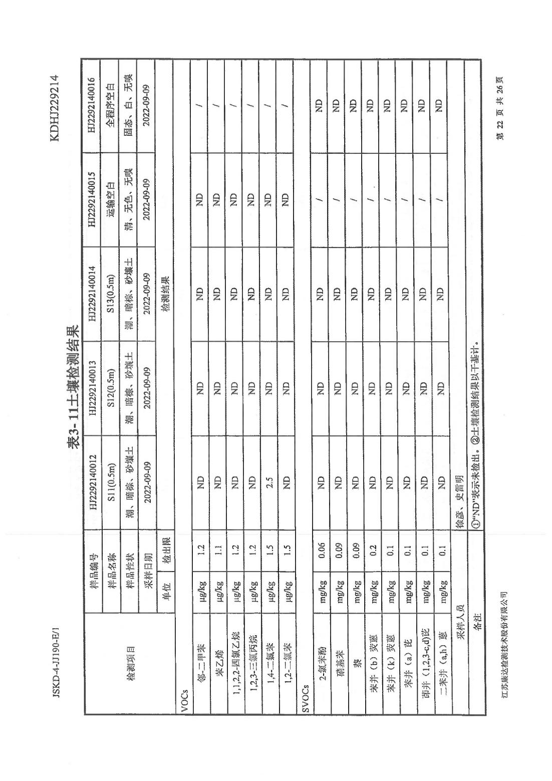 恒達科技泰興有限公司-地下水、土壤檢測報告(圖22)