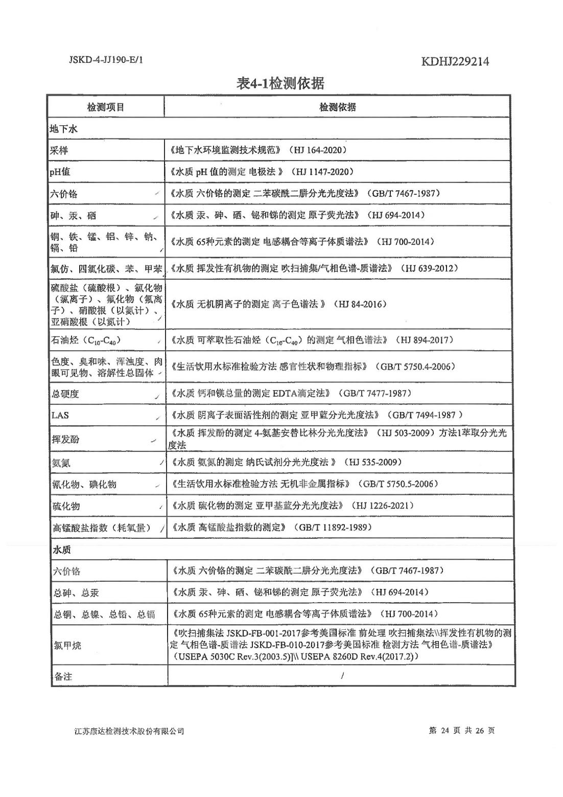 恒達科技泰興有限公司-地下水、土壤檢測報告(圖24)