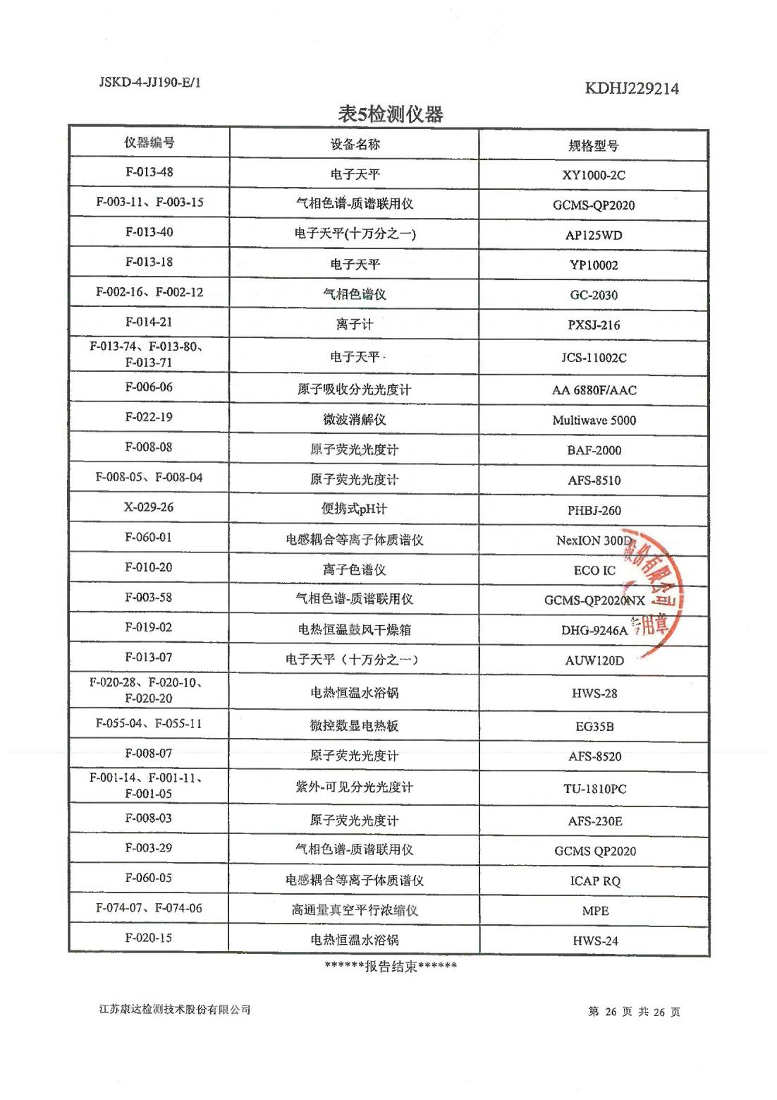 恒達科技泰興有限公司-地下水、土壤檢測報告(圖26)